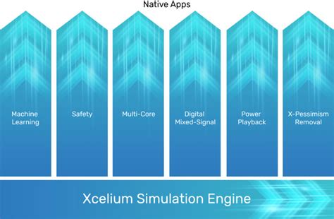 For example, in the following. . Xcelium user guide pdf